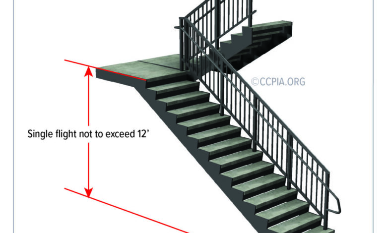 What Is a Flight of Stairs? A Complete Guide for Curious Minds what is a flight of stairs