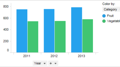 barchart