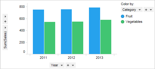 Barchart: A Simple Yet Powerful Tool for Visualizing Data barchart
